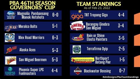 pba standing schedule|Schedule .